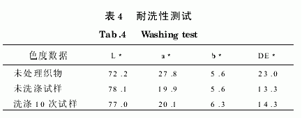 纳米材料在纺织品后整理加工中的应用-后整理技术-技术-印染在线