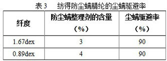 防尘螨纤维及纺织品研究的最新进展--印染世界商情网_资讯中心_印染世界商情网_国联资源网