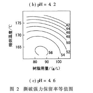 纯棉热熔粘合衬超低甲醛防缩整理-中国纺织技术中心 - 中国纺机网_WWW.TTMN.COM